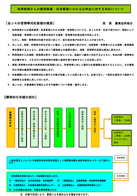 相談・苦情等受付対応態勢