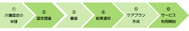 通所介護アネシス写真