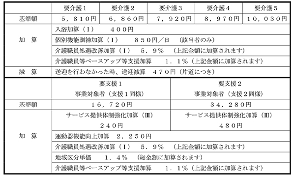 ごあいさつ　代表理事組合長　藤　政行